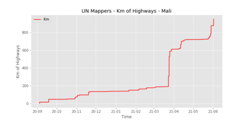 UNMappersHighways mali.png