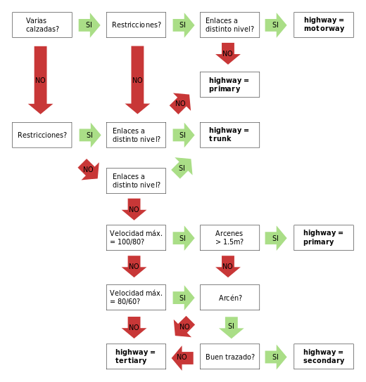 Dicotomía normalización.svg