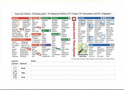 Keys & Values OSM.jpg