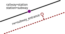 Subway entrance node