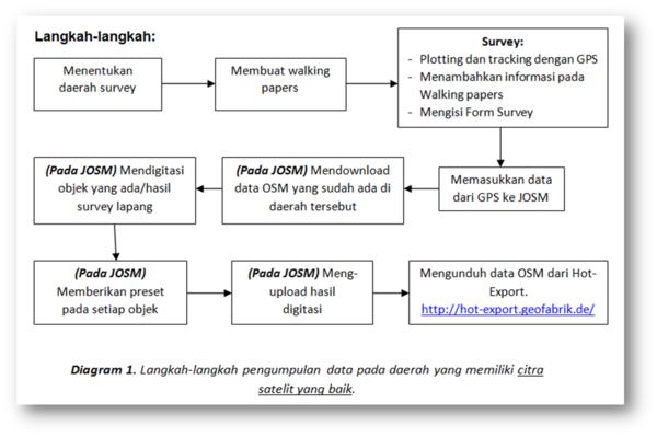 Langkah langkah 1.png