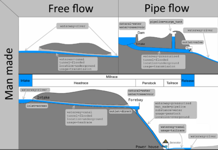 Waterway hydropower.png