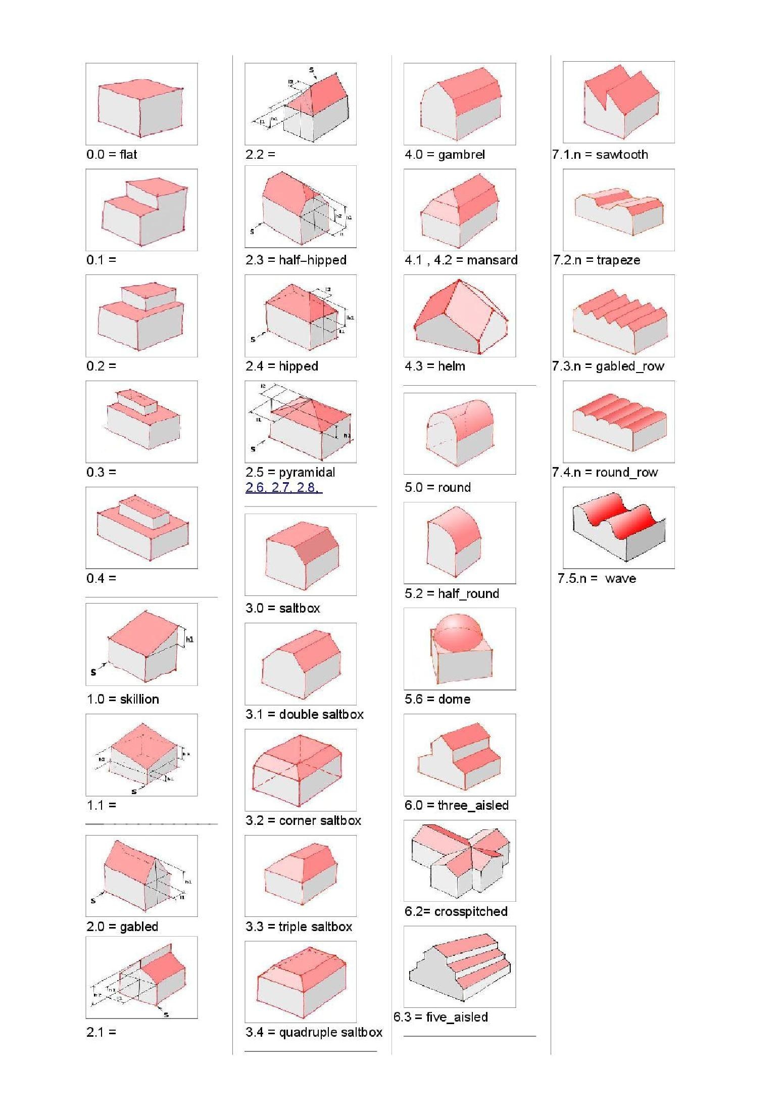 Dachformen.pdf