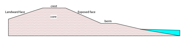 Source: the British Enviroment Agency