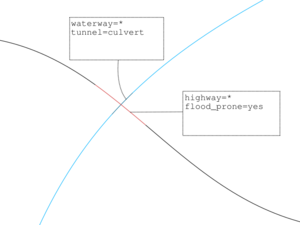 Waterway Floodway Crossing.png