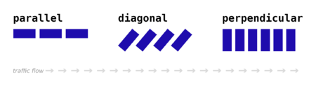 Parking orientation.png