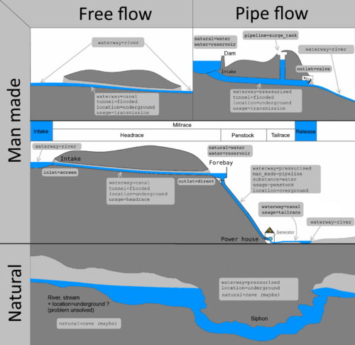 Waterway flows.png