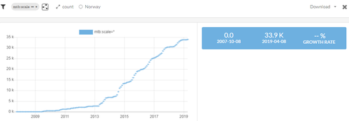 Скриншот, показывающий использование mtb:scale в Норвегии