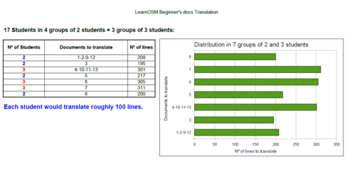 TaskDistributionTranslation1.PNG