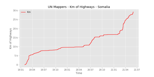 UNMappersHighways somalia.png