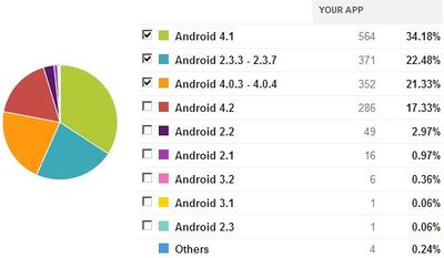 Kpm.de.aktive.installationen.pro.android.version.jpg