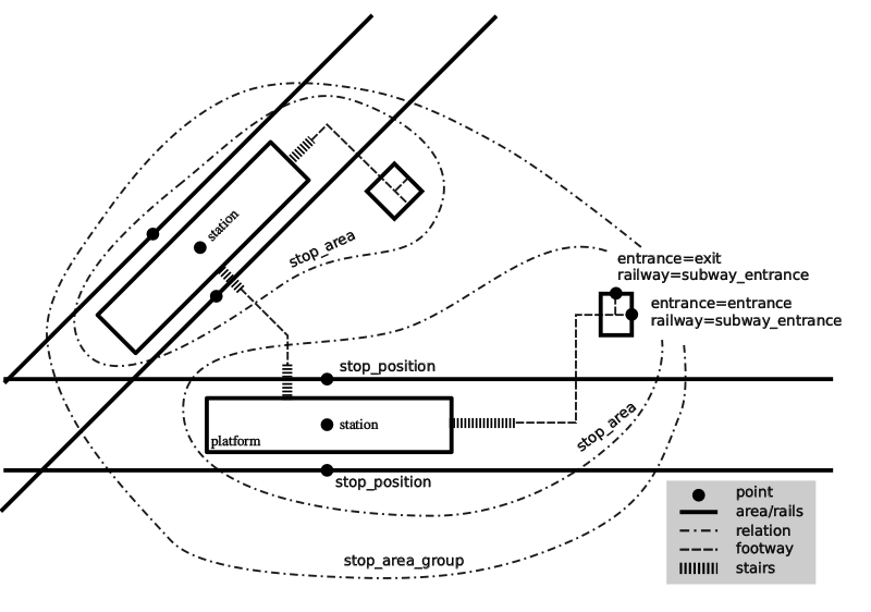 Metro-stop area group.svg