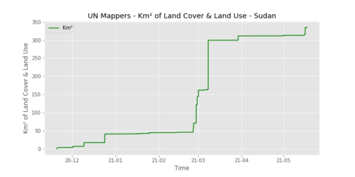 UNMappersLULC sudan.png