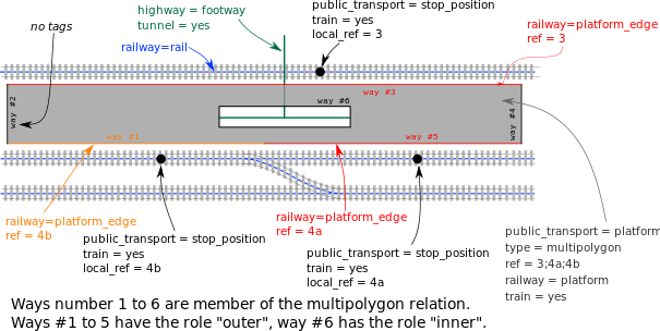 Railway-platform-edge-schwerin.svg