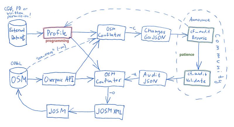 Conflate audit chart.jpg